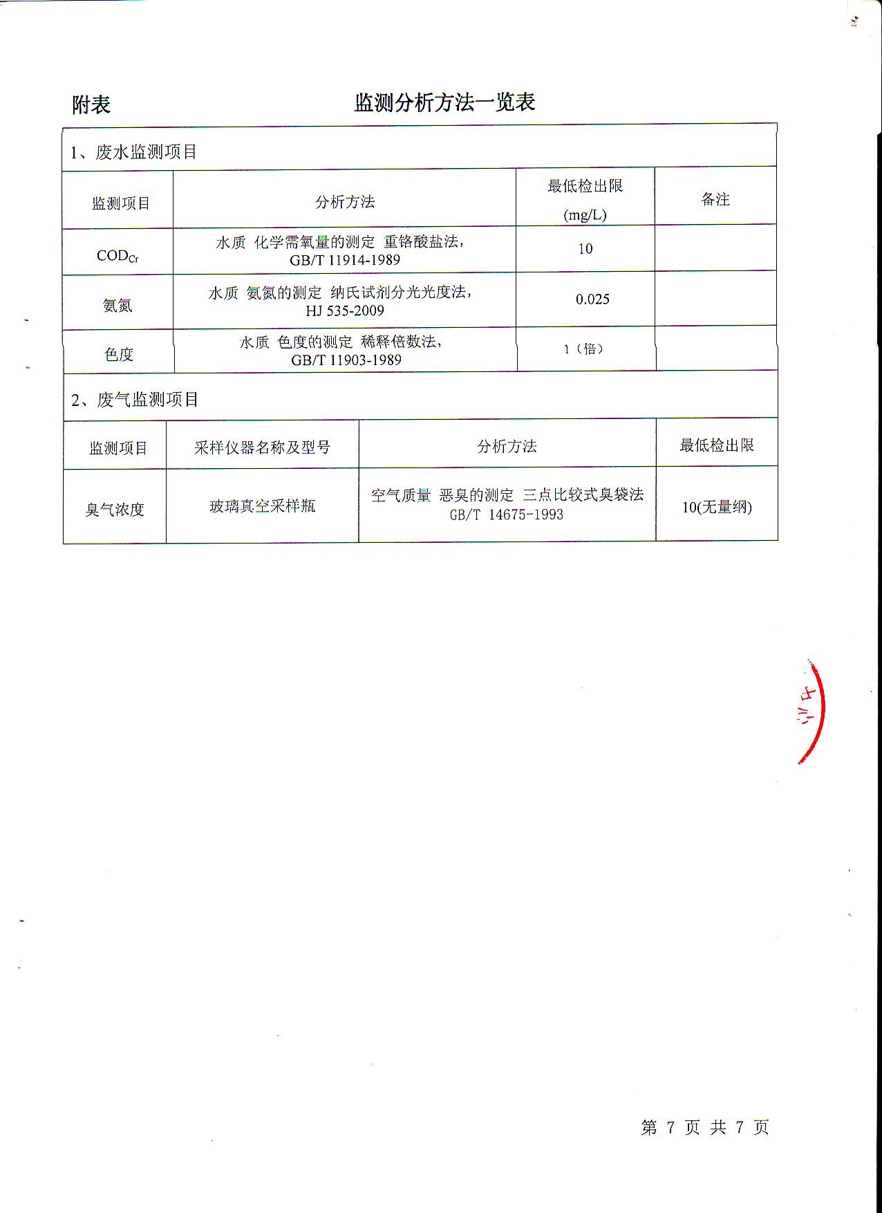 兴丰垃圾填埋场检测报告